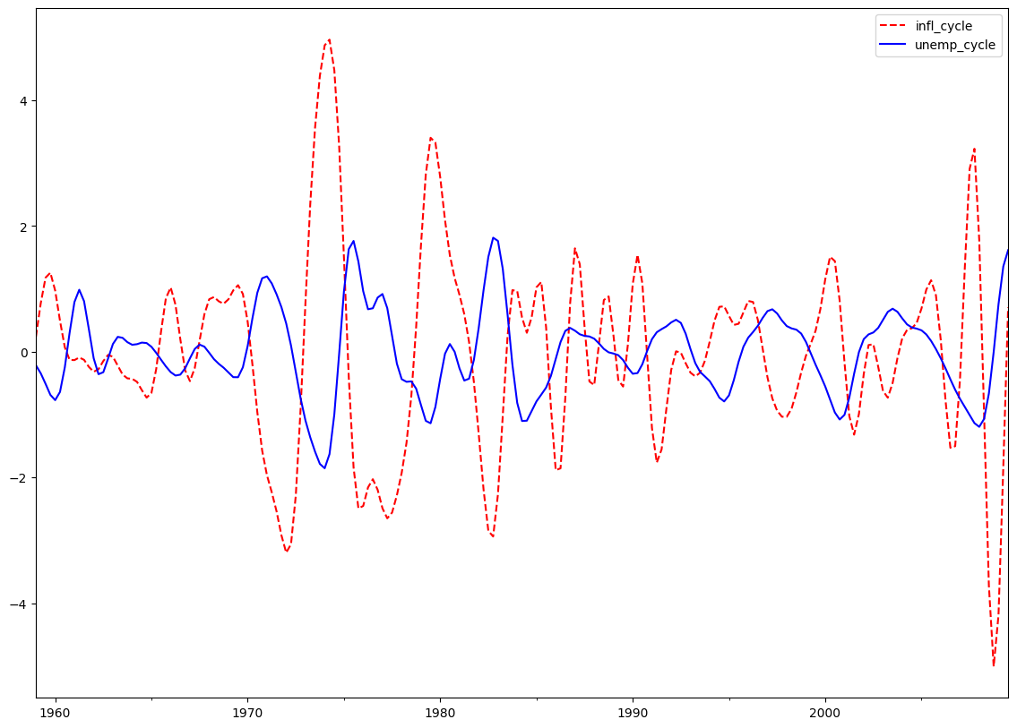 ../../../_images/examples_notebooks_generated_tsa_filters_26_1.png