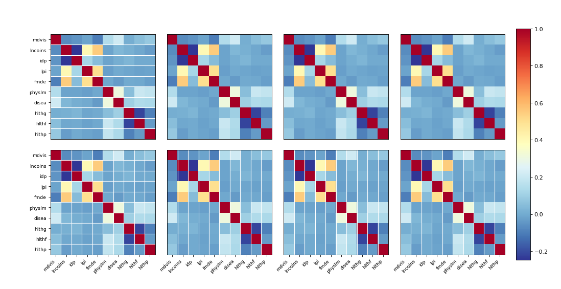 ../_images/graphics_correlation_plot_corr_grid.png