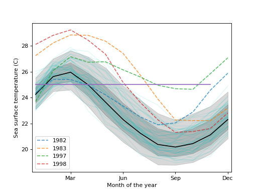 ../_images/graphics_functional_hdrboxplot_00_00.png