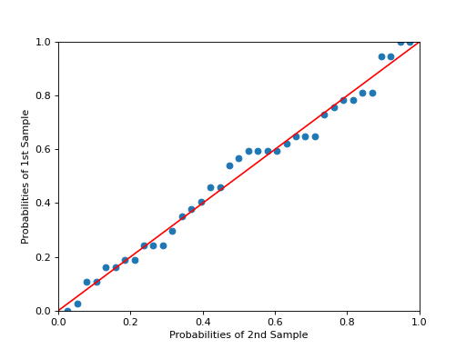 ../_images/graphics_gofplots_qqplot_03.png