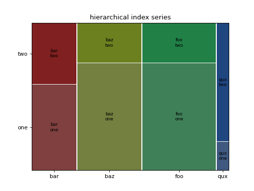 ../_images/graphics_mosaicplot_mosaic_02_00.png