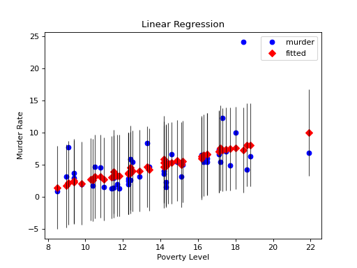 ../_images/graphics_plot_fit_ex.png