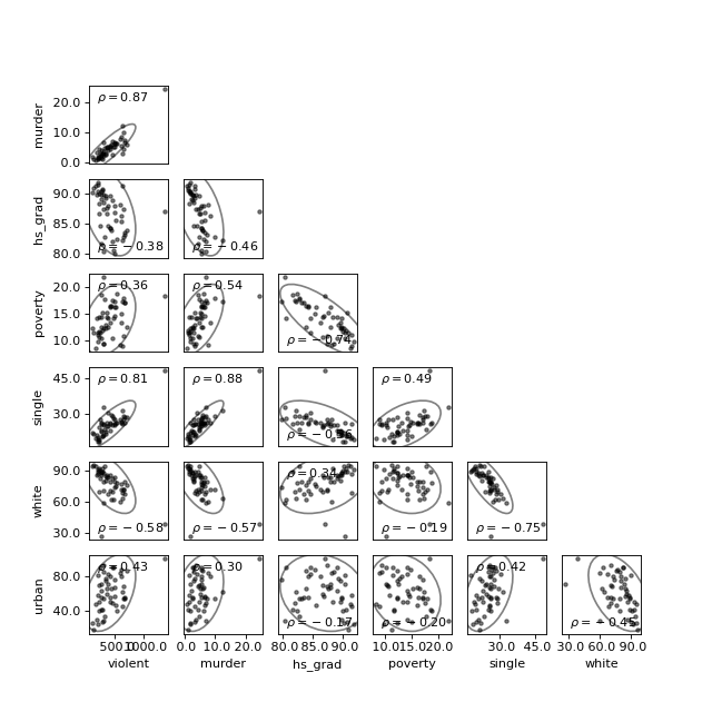 ../_images/graphics_plot_grids_scatter_ellipse.png