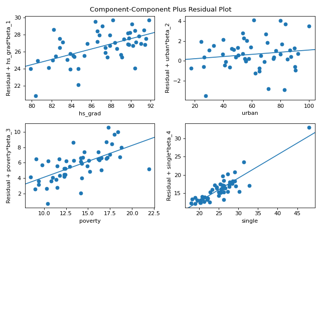 ../_images/graphics_regression_ccpr_grid.png