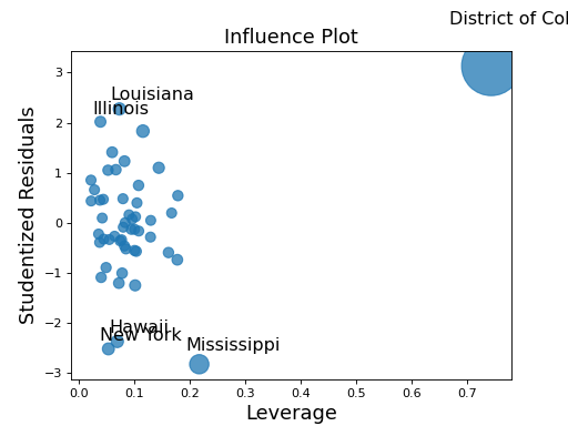 ../_images/graphics_regression_influence.png