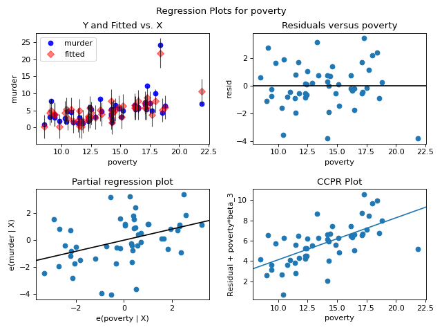 ../_images/graphics_regression_regress_exog.png