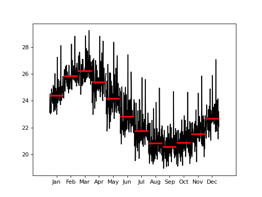 ../_images/graphics_tsa_month_plot.png