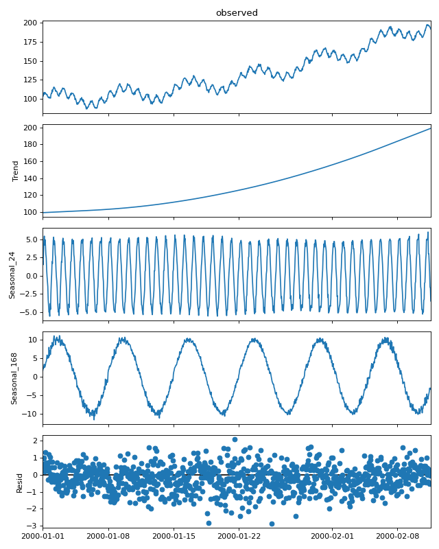 ../_images/mstl_plot.png