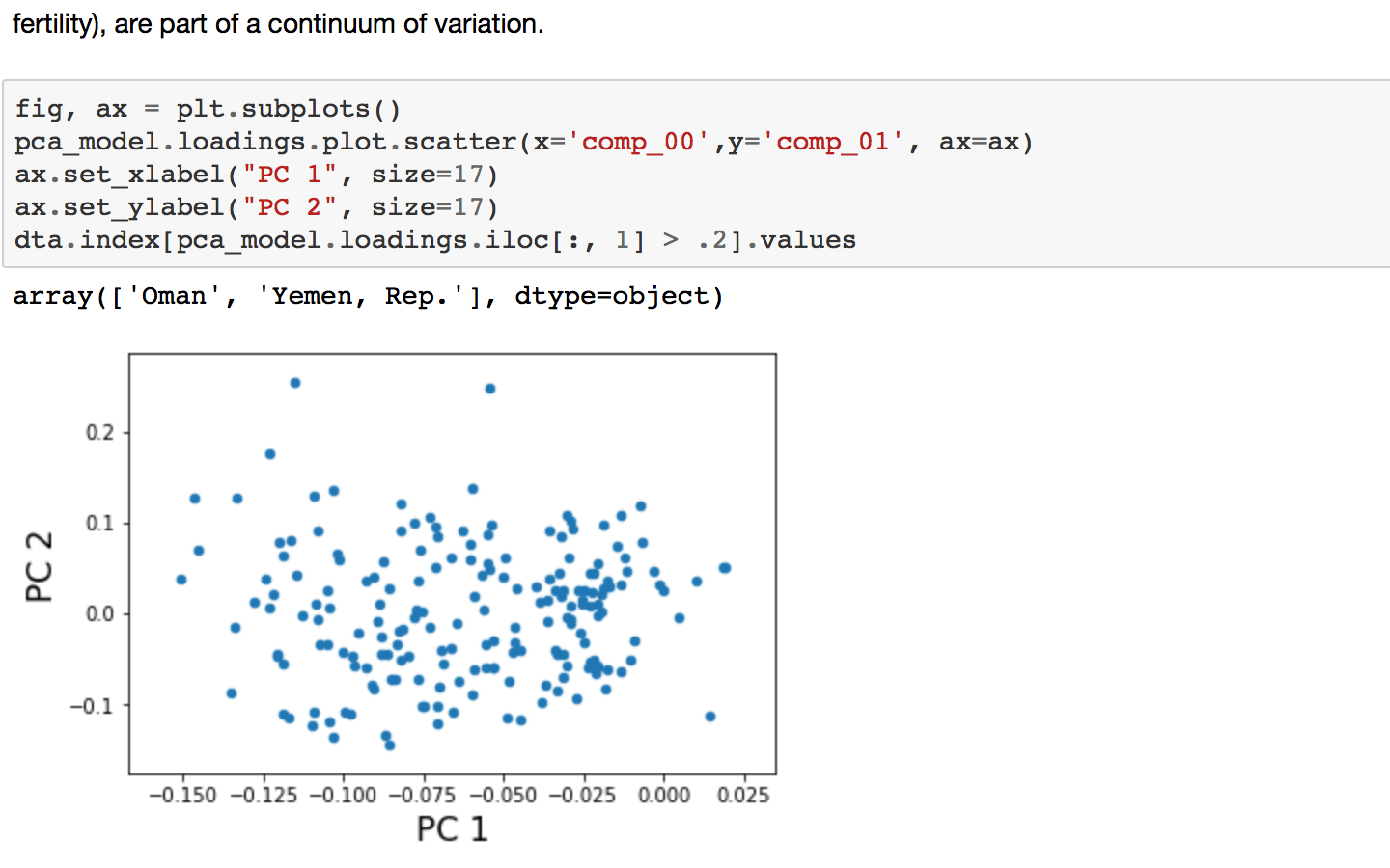 ../_images/pca_fertility_factors.png