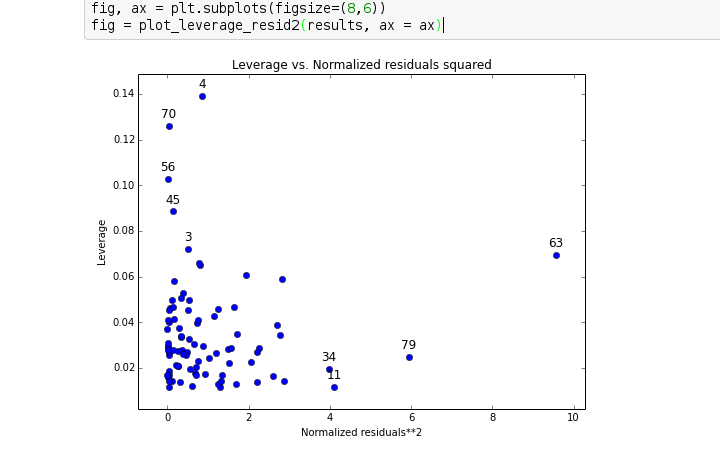 ../_images/regression_diagnostics.png