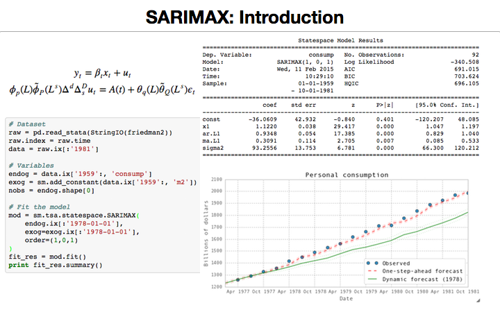 ../_images/statespace_sarimax_stata.png