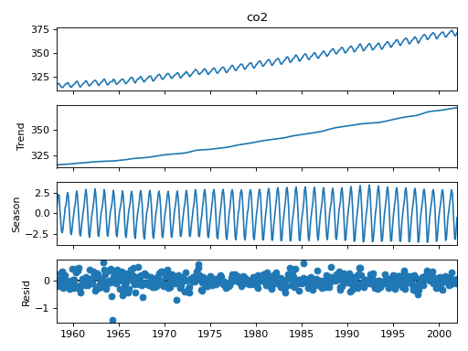 ../_images/stl_plot.png