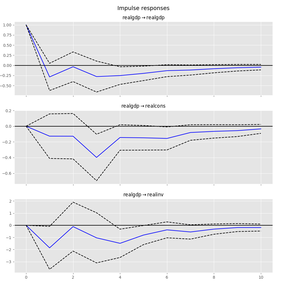 _images/var_realgdp.png