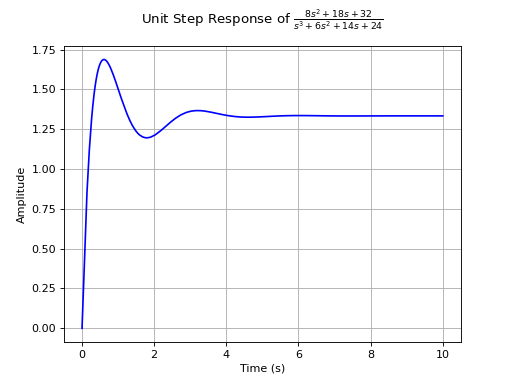 ../../../_images/control_plots-4.png