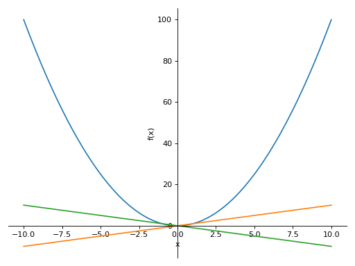 ../_images/plotting-2.png