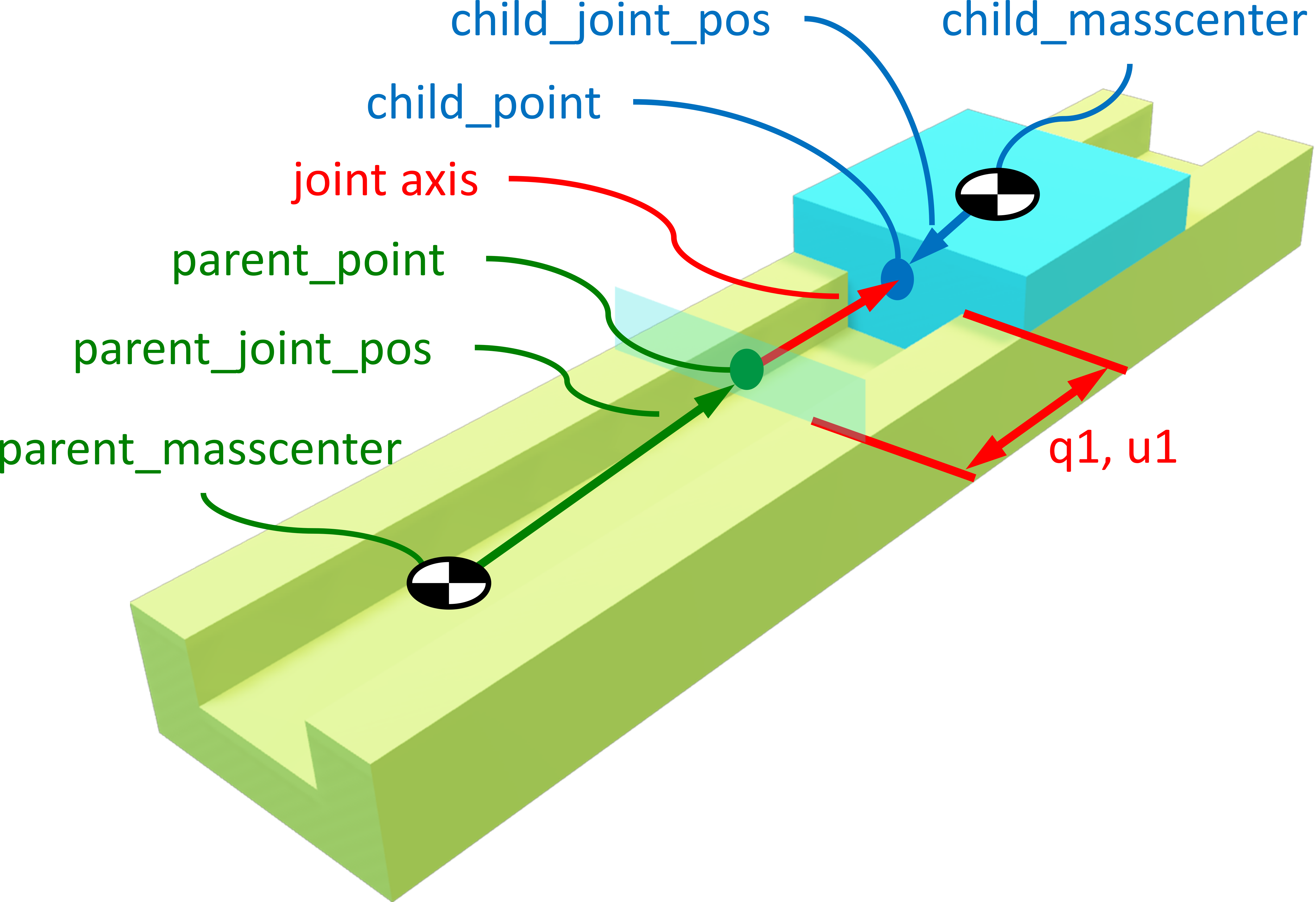 ../../../../_images/PrismaticJoint.png