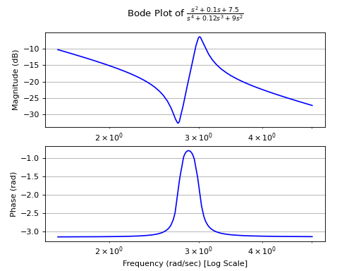 ../../../_images/control_plots-2.png