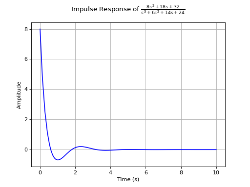 ../../../_images/control_plots-3.png