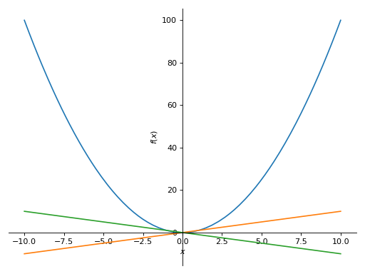 ../_images/plotting-2.png