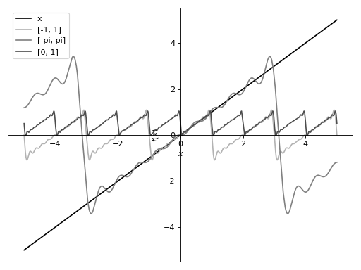 ../../_images/fourier-2.png