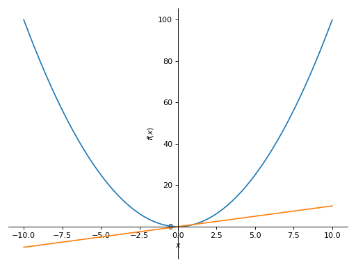 ../_images/plotting-1.png