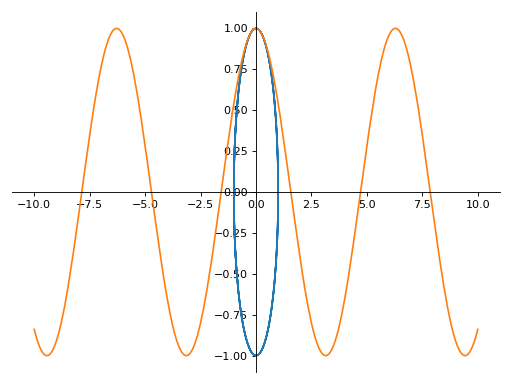 ../_images/plotting-10.png