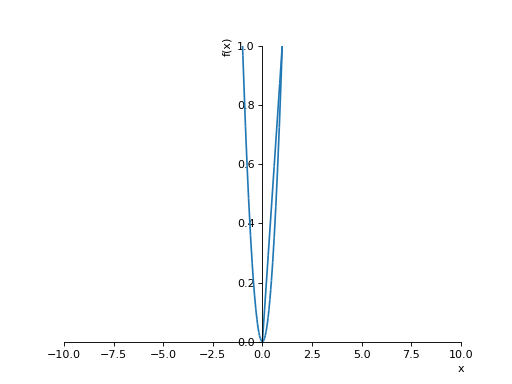 ../_images/plotting-1.png