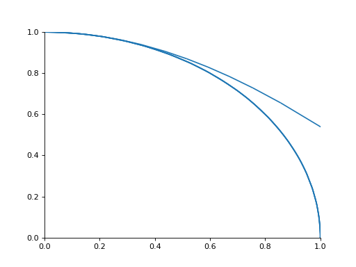 ../_images/plotting-10.png