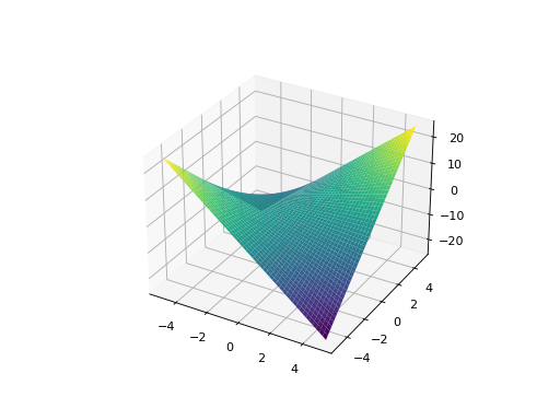 ../_images/plotting-13.png