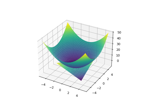 ../_images/plotting-15.png