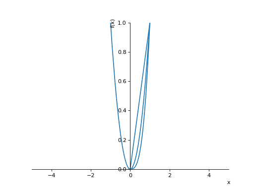 ../_images/plotting-5.png