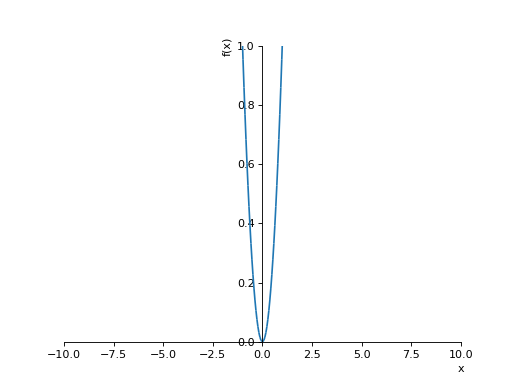 ../_images/plotting-7.png