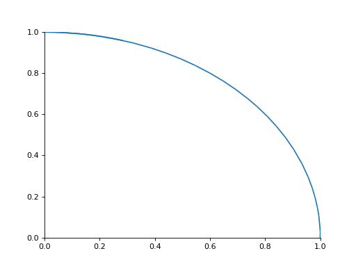 ../_images/plotting-9.png