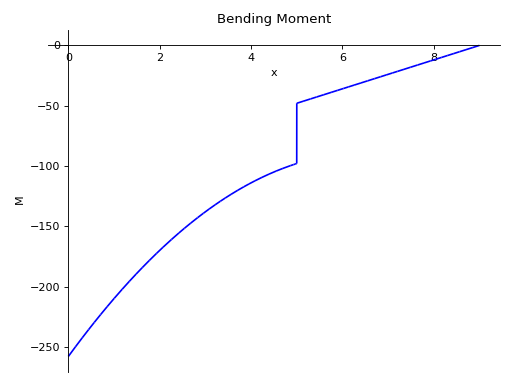 ../../../_images/beam_problems-11_01.png