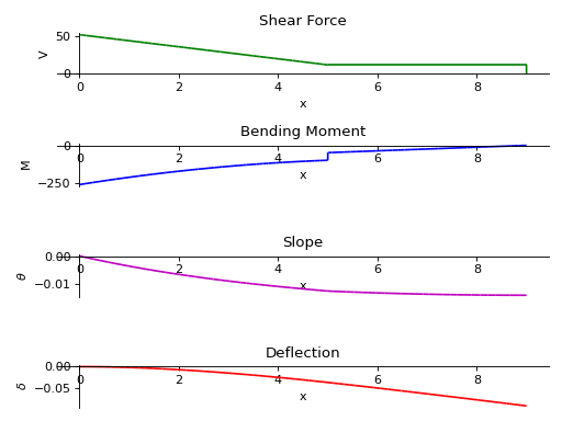 ../../../_images/beam_problems-14.png