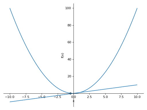 ../_images/plotting-1.png