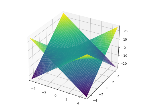 ../_images/plotting-14.png
