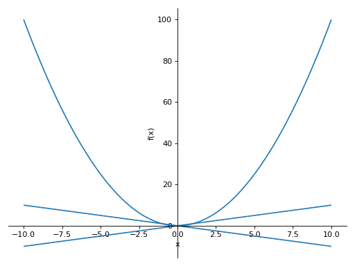 ../_images/plotting-2.png