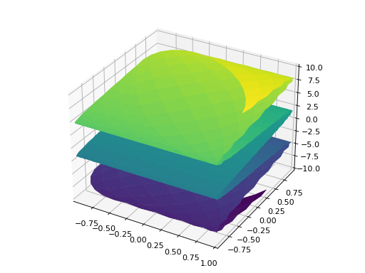 ../_images/plotting-20.png
