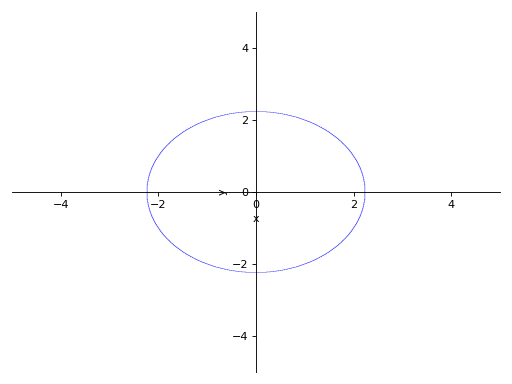 ../_images/plotting-22.png