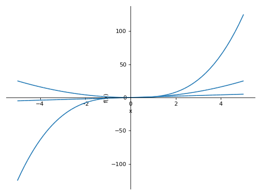 ../_images/plotting-5.png