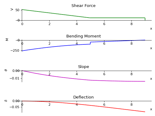 ../../../_images/beam_problems-14.png