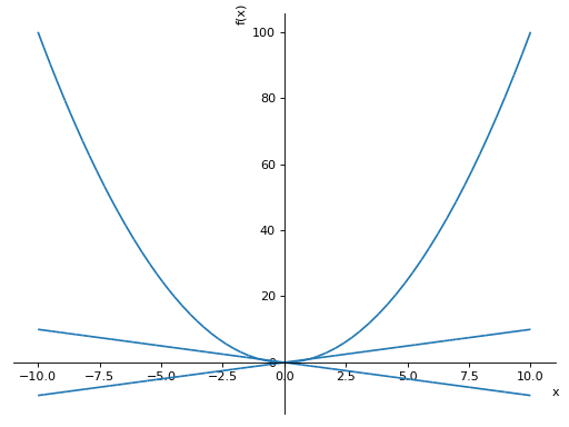 ../_images/plotting-2.png
