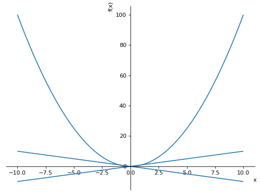 ../_images/plotting-2.png