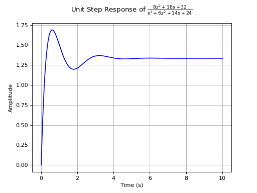 ../../../_images/control_plots-4.png