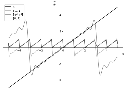 ../../_images/fourier-2.png