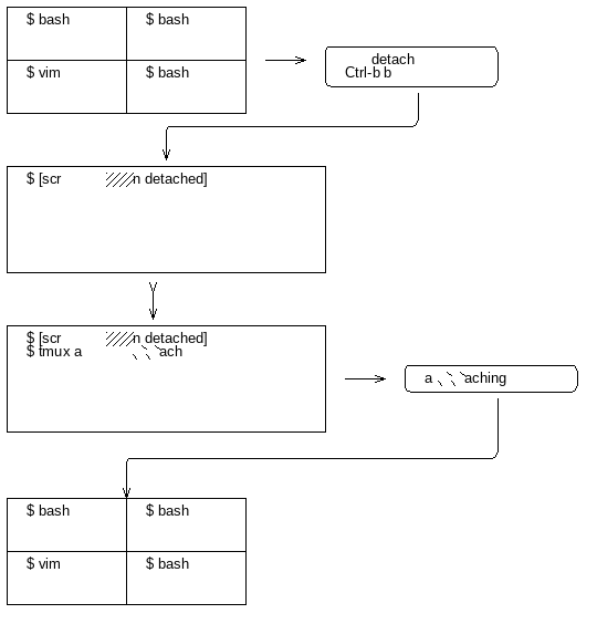 _images/aafig-0db99911ae80b2bdfd12f3ad8577aac3f21cf37e.gif