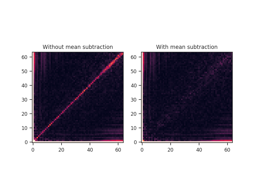 ../../../_images/bispectrum_w_and_wo_meansub_coherence.png