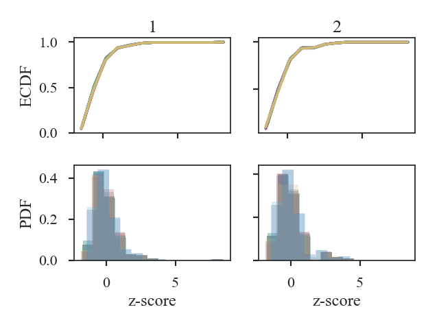 ../../../_images/dendrogram_distmet.hist_distance.png