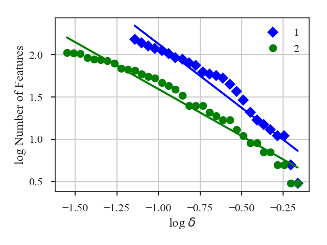 ../../../_images/dendrogram_distmet.num_distance.png